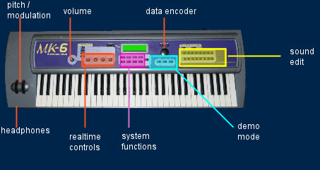 emu mk6 functions