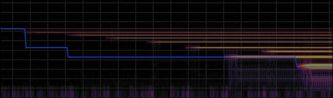 drawbars adding. 