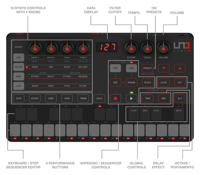 Data flow