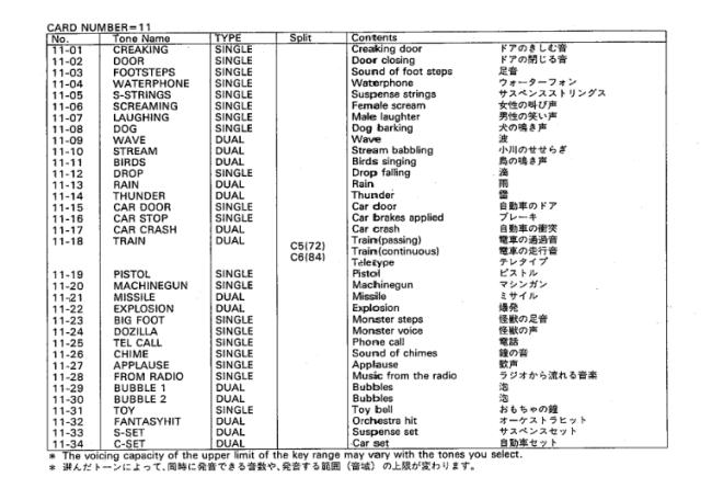 11 sounchart