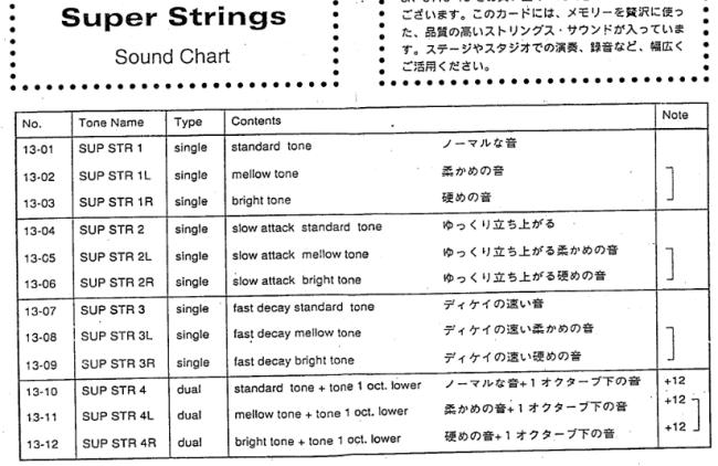 13-soundchart