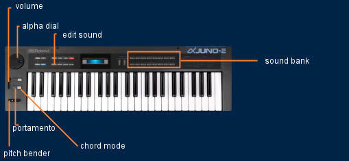 alpha juno2 schematics