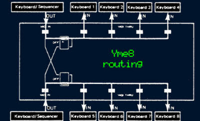 routing signal