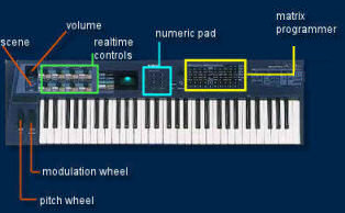 yamaha an1x tech