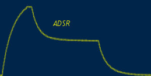 adsr